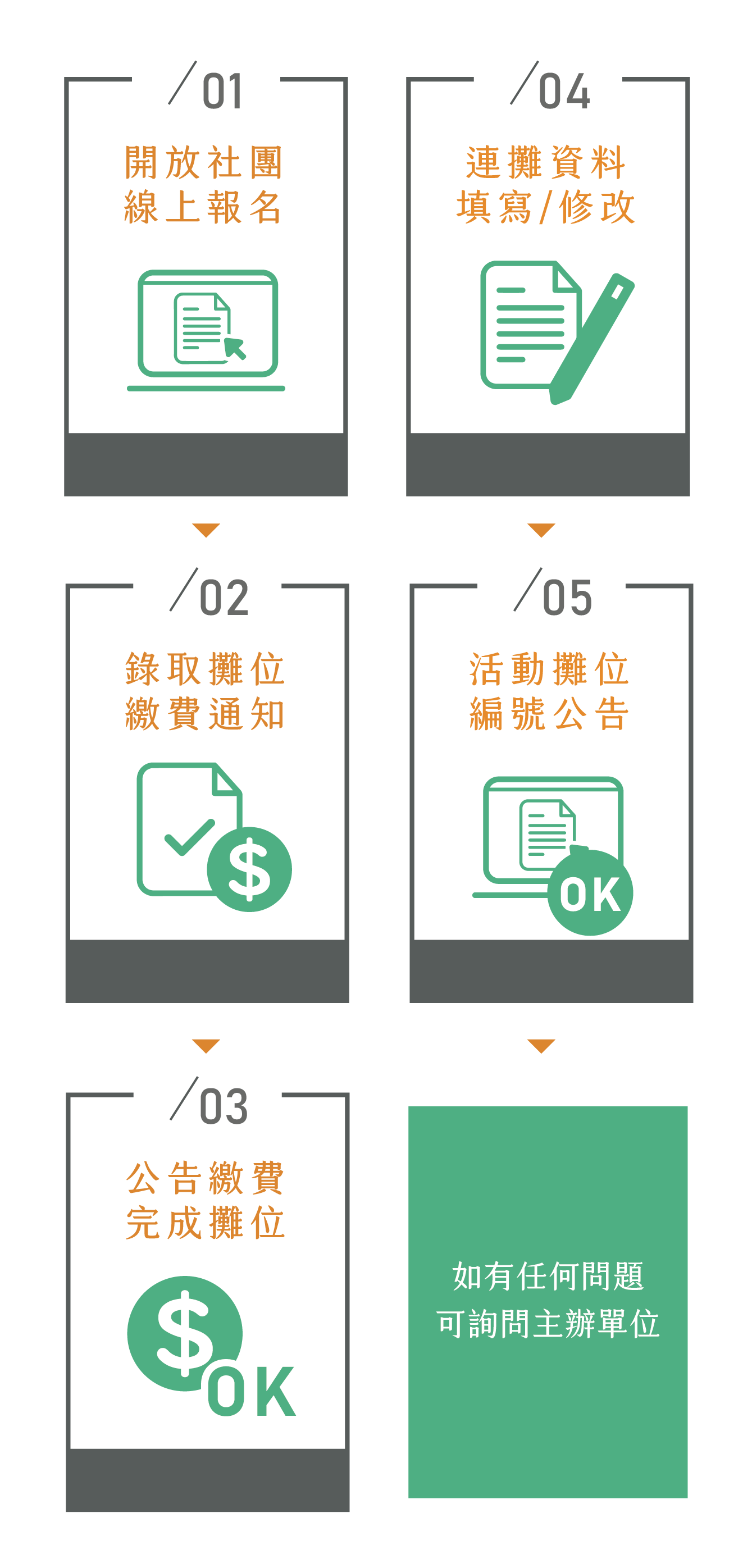 社團報名方式示意圖