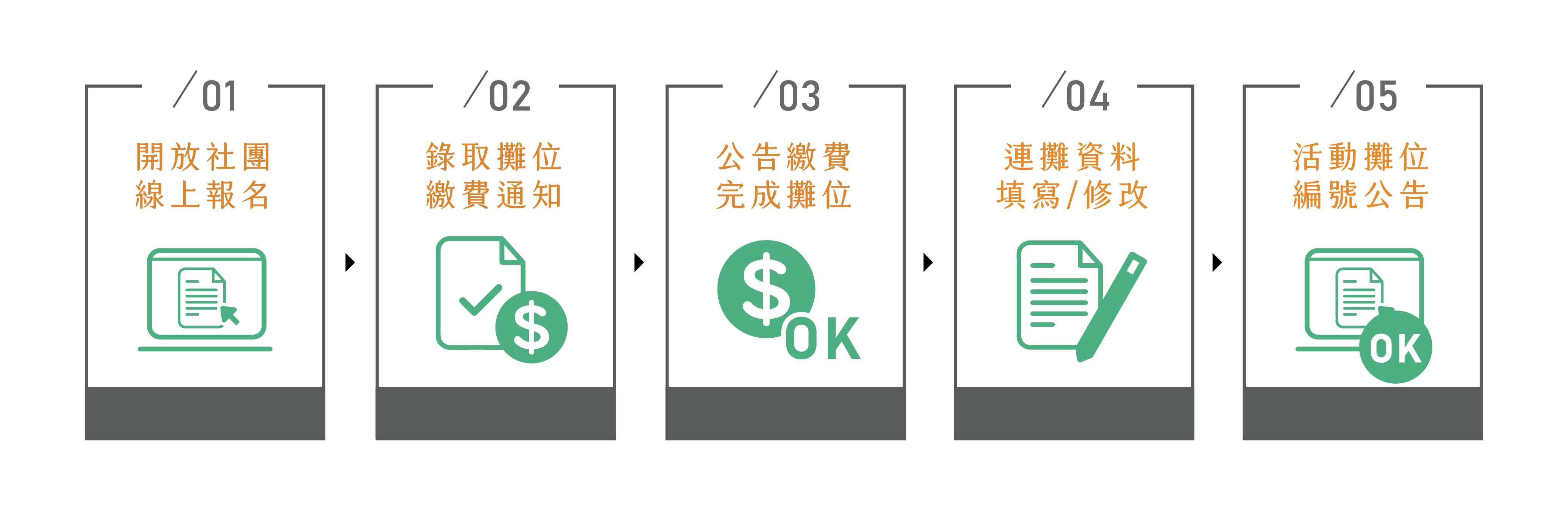 社團報名方式示意圖